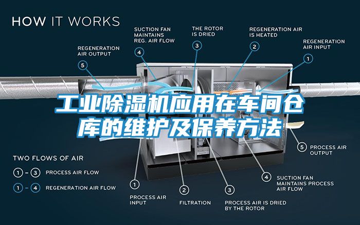 工业除湿机应用在车间仓库的维护及保养方法