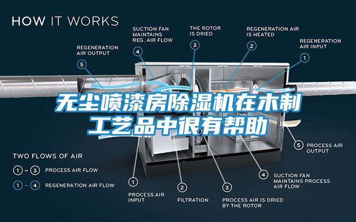 无尘喷漆房除湿机在木制工艺品中很有帮助
