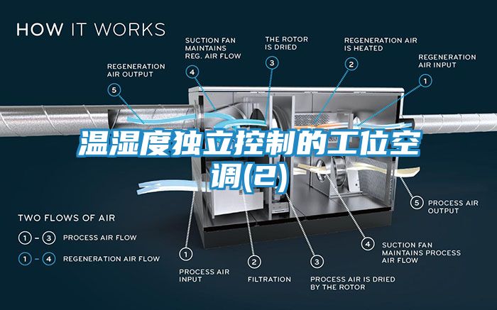温湿度独立控制的工位空调(2)