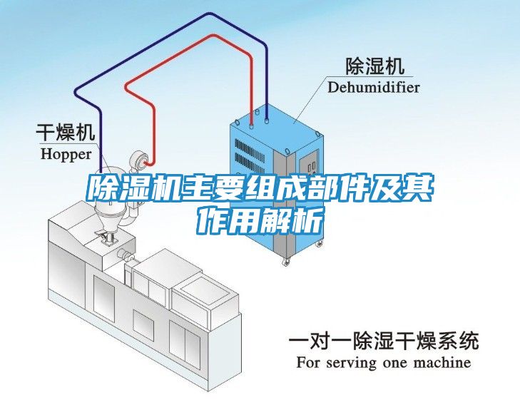除湿机主要组成部件及其作用解析
