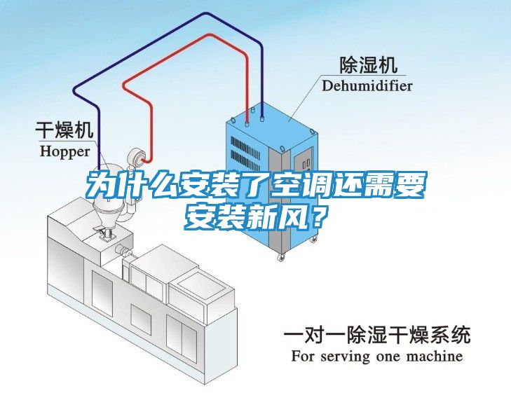 为什么安装了空调还需要安装新风？