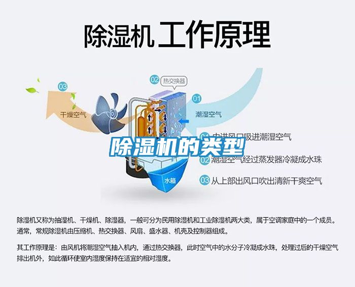 除湿机的类型