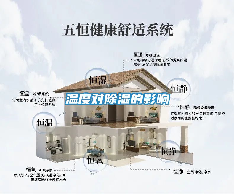 温度对除湿的影响
