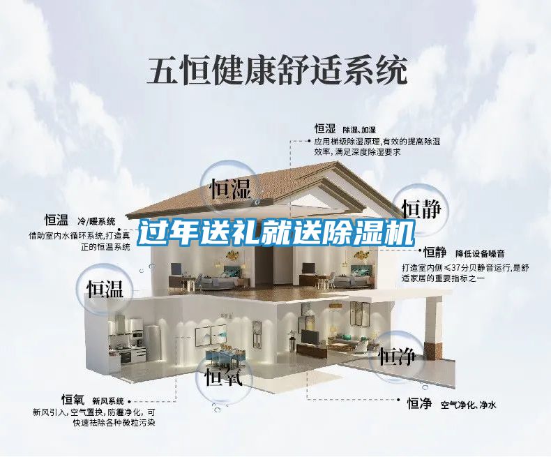 过年送礼就送除湿机