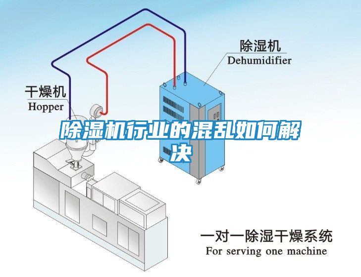 除湿机行业的混乱如何解决