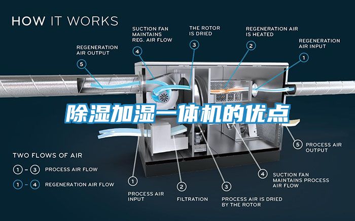 除湿加湿一体机的优点