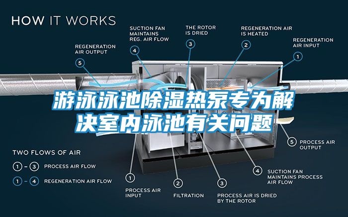 游泳泳池除湿热泵专为解决室内泳池有关问题