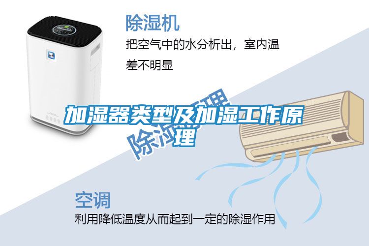 加湿器类型及加湿工作原理