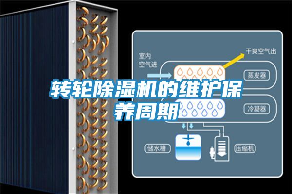 转轮除湿机的维护保养周期