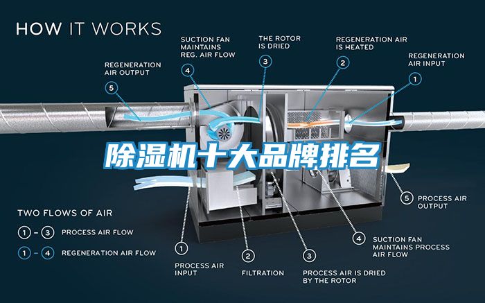 除湿机十大品牌排名