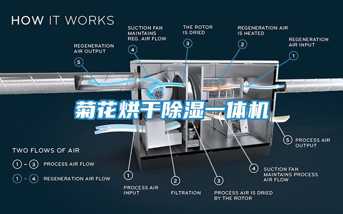 菊花烘干除湿一体机