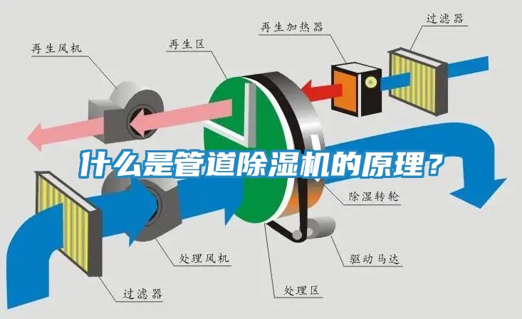 什么是管道除湿机的原理？