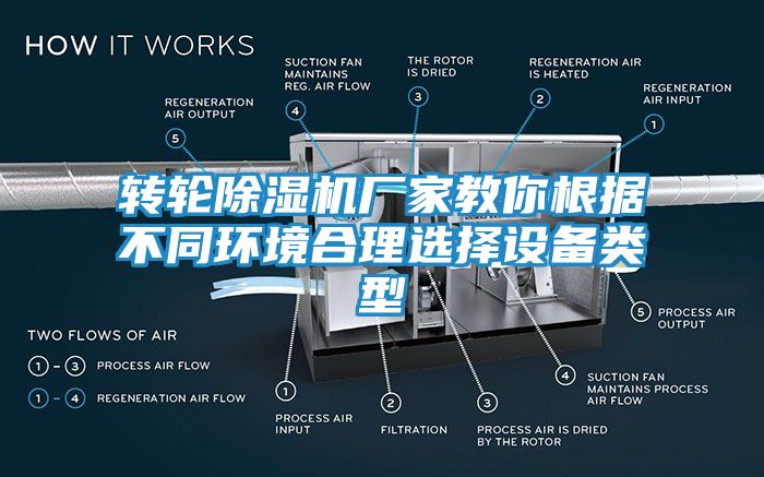 转轮除湿机厂家教你根据不同环境合理选择设备类型