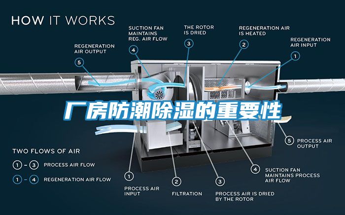 厂房防潮除湿的重要性