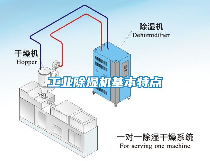 工业除湿机基本特点