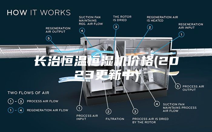 长治恒温恒湿机价格(2023更新中)