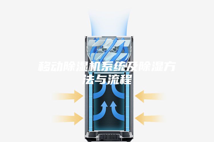 移动除湿机系统及除湿方法与流程