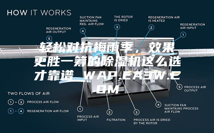 轻松对抗梅雨季,效果更胜一筹的除湿机这么选才靠谱 WAP.EA3W.COM