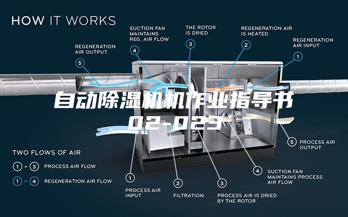自动除湿机机作业指导书02-023