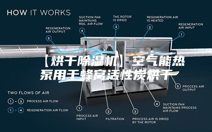 【烘干除湿机】空气能热泵用于蜂窝活性炭烘干