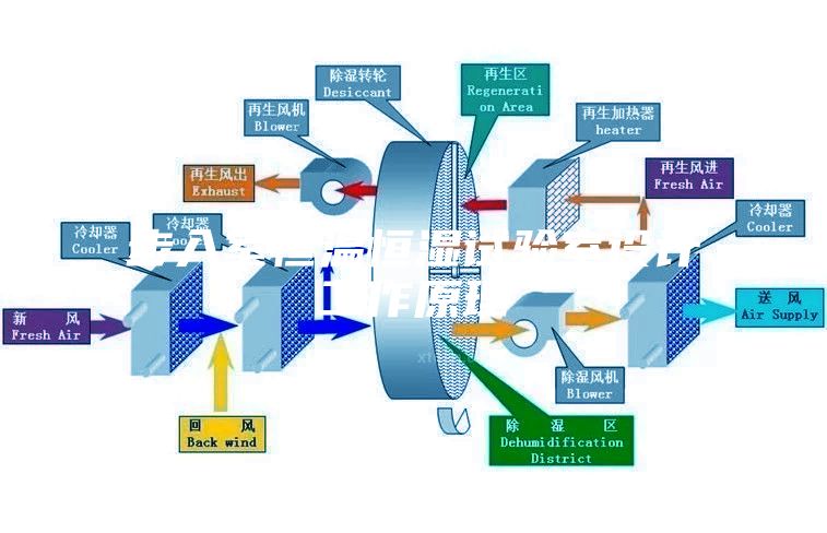 步入室恒温恒湿试验室设计工作原理