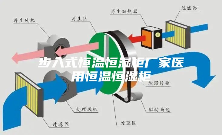 步入式恒温恒湿柜厂家医用恒温恒湿柜