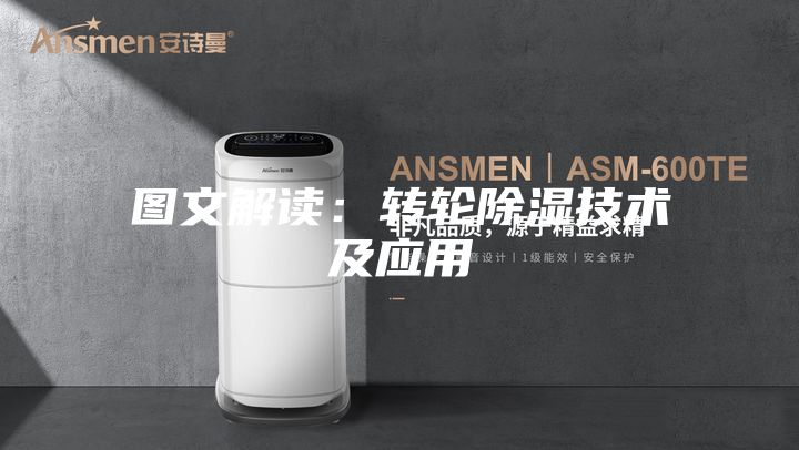 图文解读：转轮除湿技术及应用