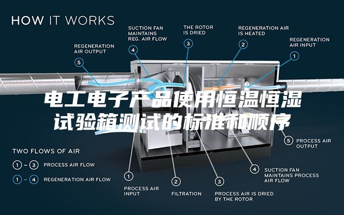 电工电子产品使用恒温恒湿试验箱测试的标准和顺序