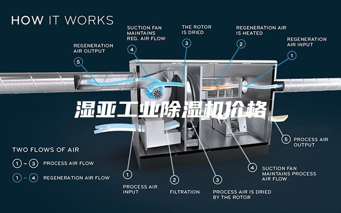 湿亚工业除湿机价格