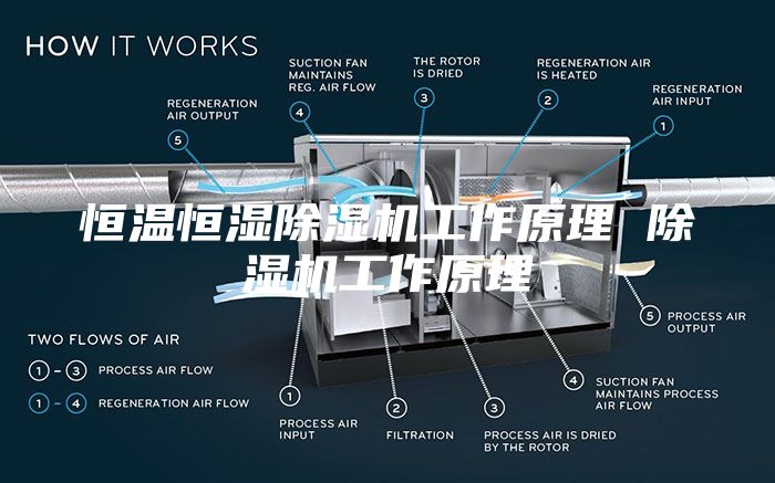 恒温恒湿除湿机工作原理 除湿机工作原理