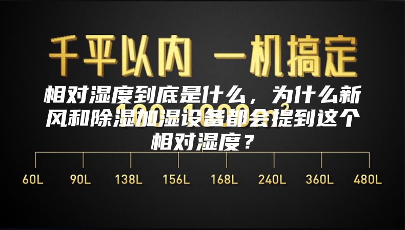 相对湿度到底是什么，为什么新风和除湿加湿设备都会提到这个相对湿度？