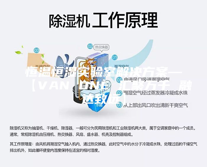 恒温恒湿实验室解决方案—【VAN ONE 汇聚万千 融达致远】