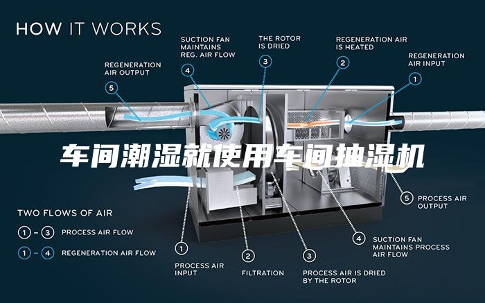 车间潮湿就使用车间抽湿机