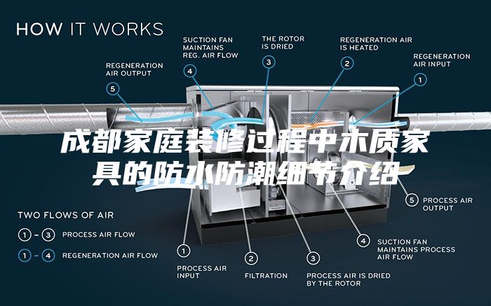 成都家庭装修过程中木质家具的防水防潮细节介绍