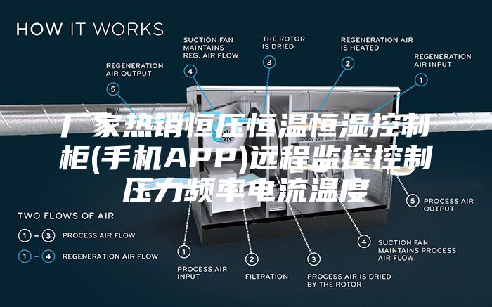 厂家热销恒压恒温恒湿控制柜(手机APP)远程监控控制压力频率电流温度
