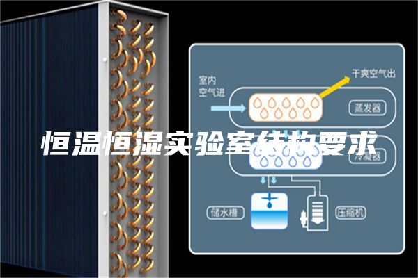 恒温恒湿实验室结构要求