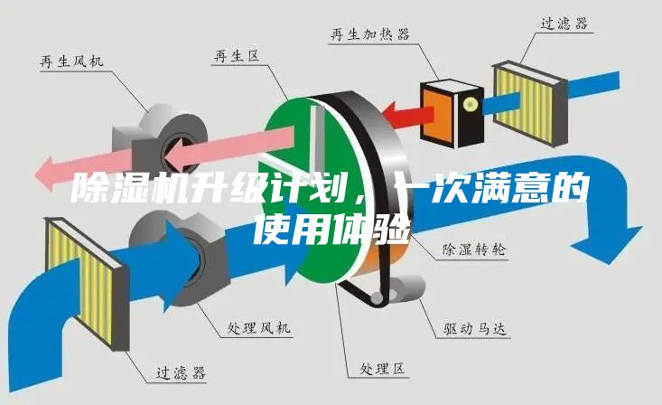除湿机升级计划，一次满意的使用体验