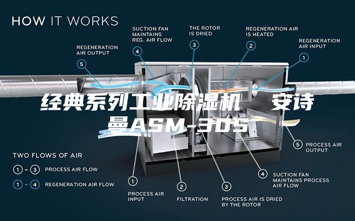 经典系列工业除湿机  安诗曼ASM-30S