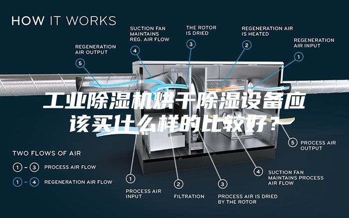 工业除湿机烘干除湿设备应该买什么样的比较好？