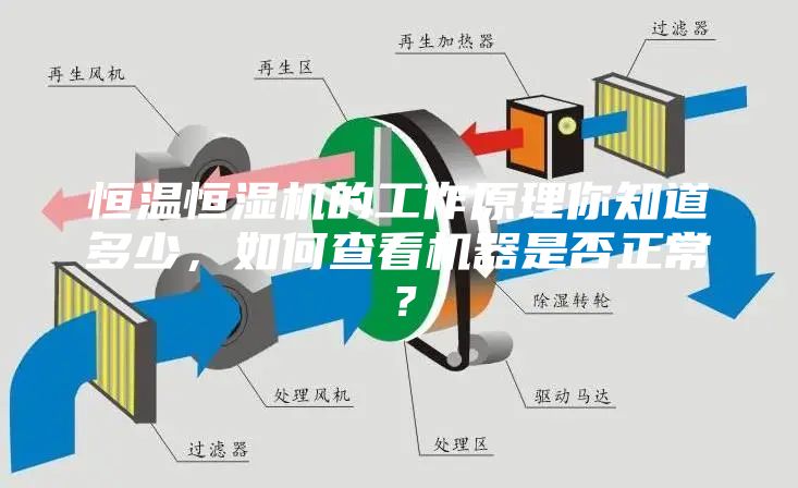 恒温恒湿机的工作原理你知道多少，如何查看机器是否正常？