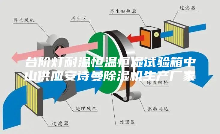 台阶灯耐温恒温恒湿试验箱中山供应安诗曼除湿机生产厂家