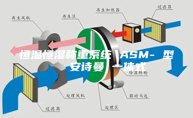 恒温恒湿称重系统 ASM- 型   安诗曼 一体式