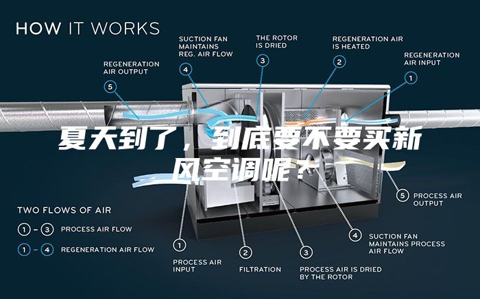 夏天到了，到底要不要买新风空调呢？