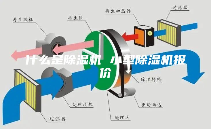 什么是除湿机 小型除湿机报价