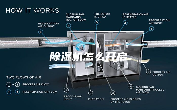 除湿机怎么开启