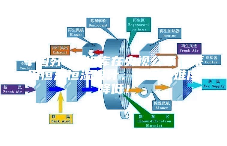 中国歼20机库在央视公布，采用恒温恒湿设计，将保养难度降低！