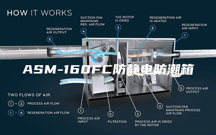 ASM-160FC防静电防潮箱