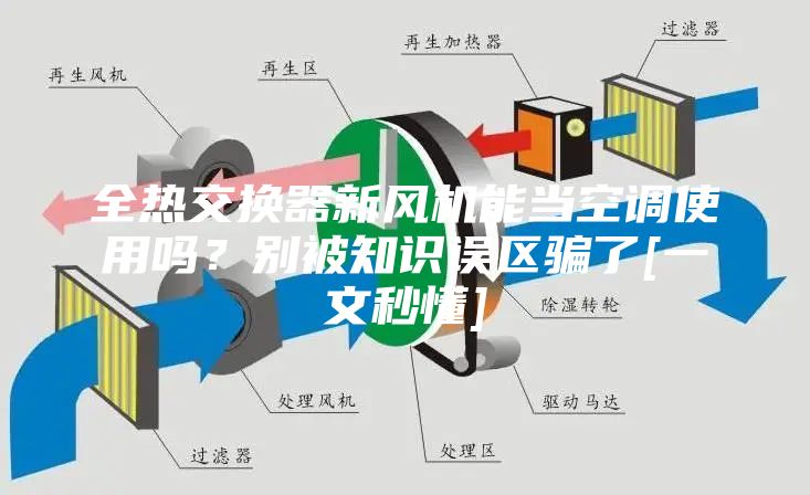全热交换器新风机能当空调使用吗？别被知识误区骗了[一文秒懂]
