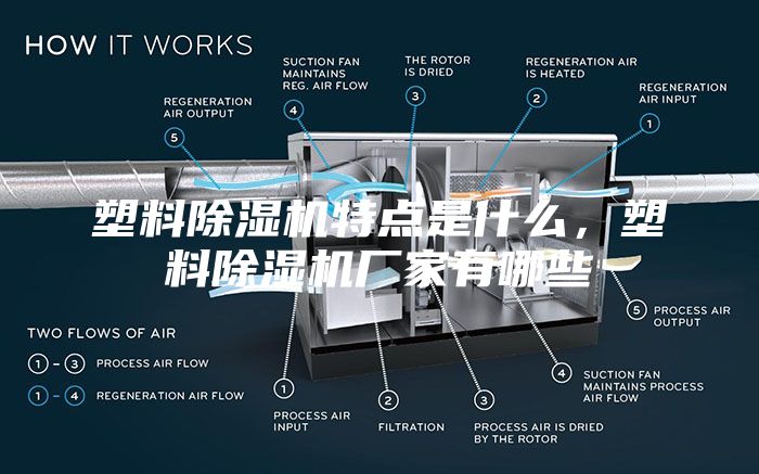 塑料除湿机特点是什么，塑料除湿机厂家有哪些