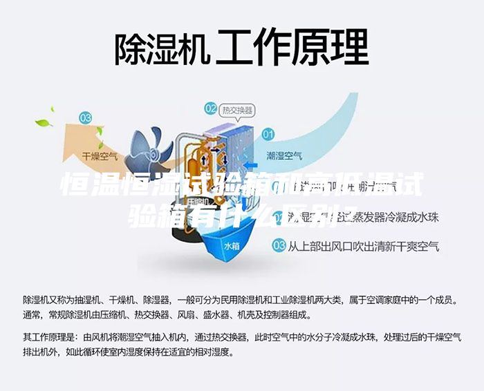恒温恒湿试验箱和高低温试验箱有什么区别？